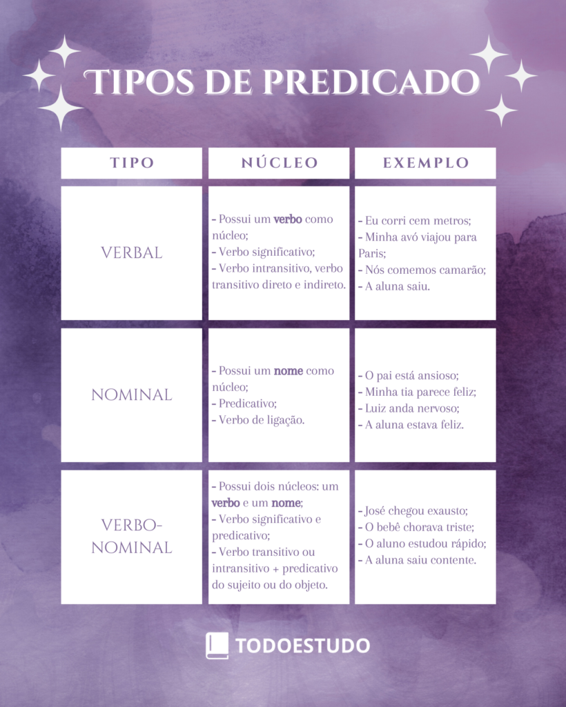 tipos de predicado