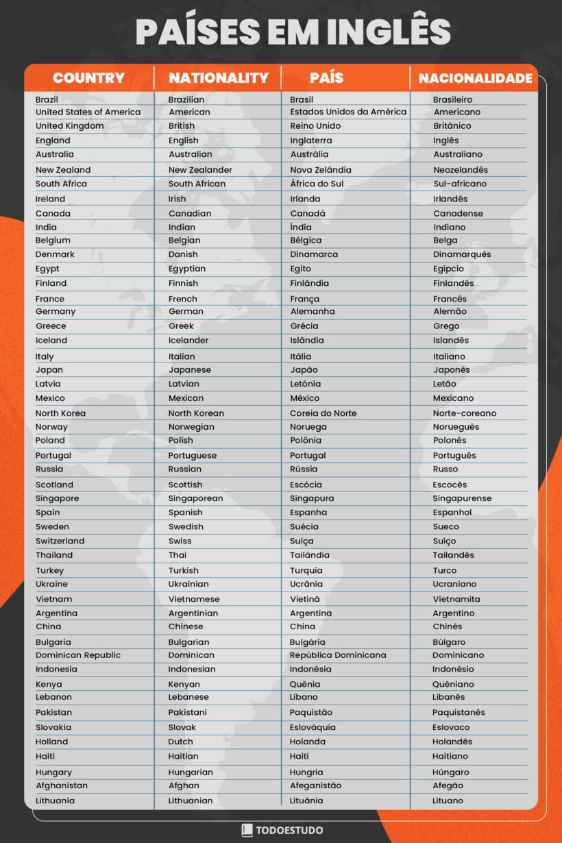 países em inglês