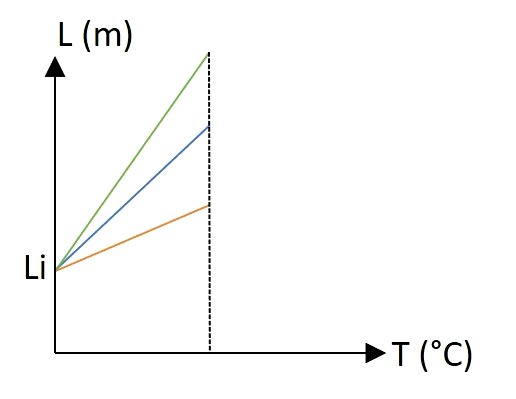 Gráfico