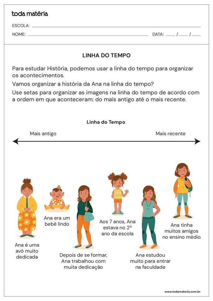 Atividade linha do tempo